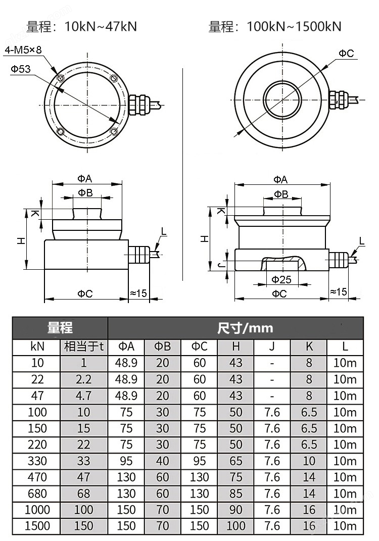 NTJH-16扭环式称重传感器
