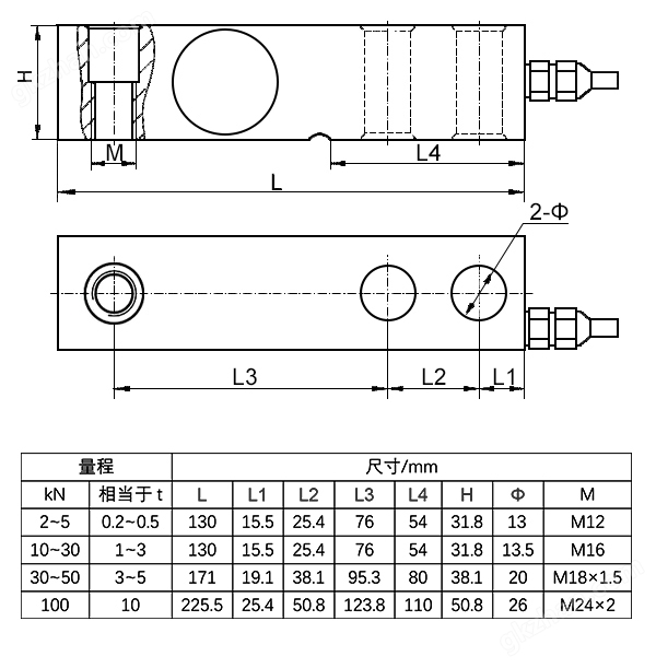 NTJH-5B悬臂梁式称重传感器