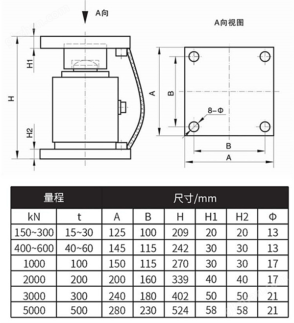 NTJH-3M柱式称重模块