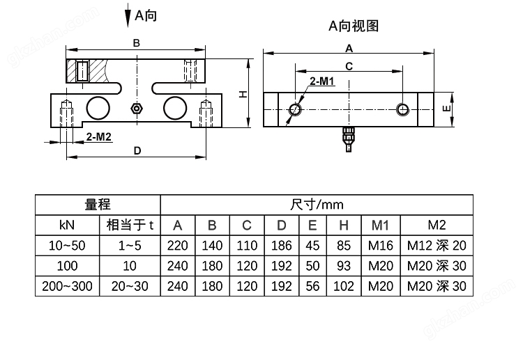 NTJH-6C桥式称重传感器
