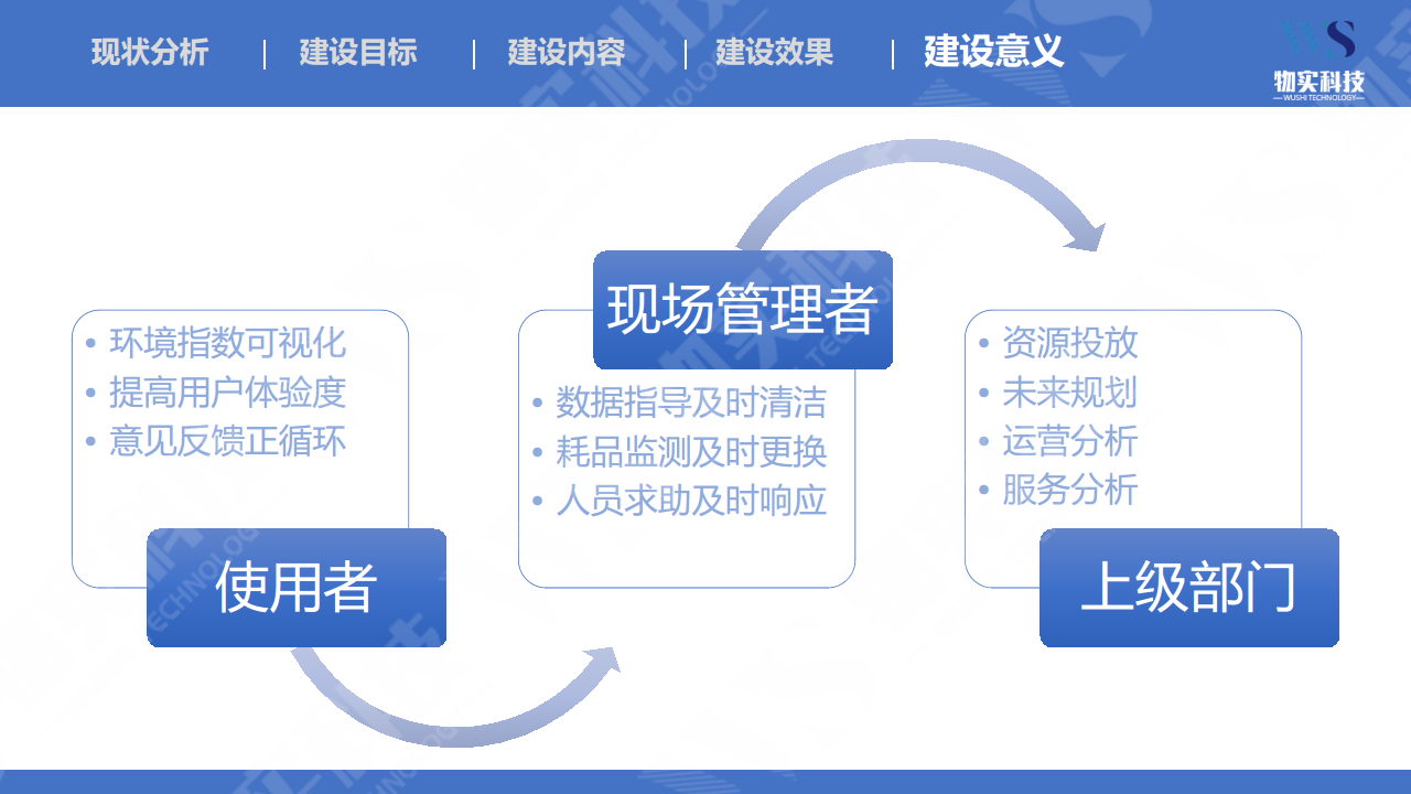 智慧厕所整体解决方案图片