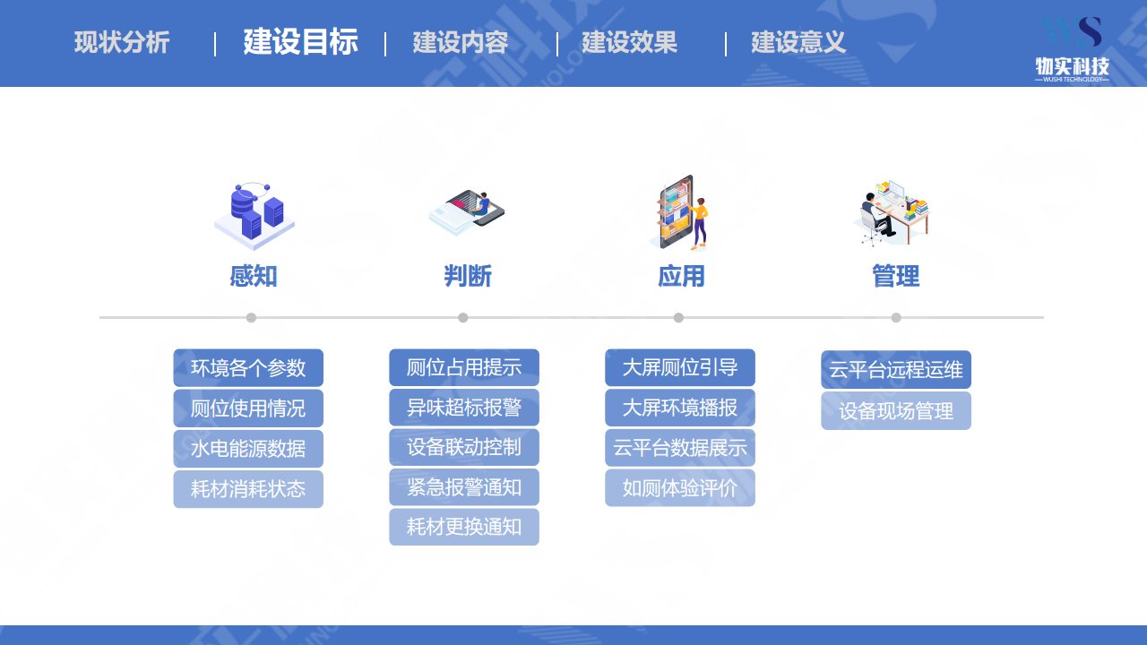 智慧厕所整体解决方案图片