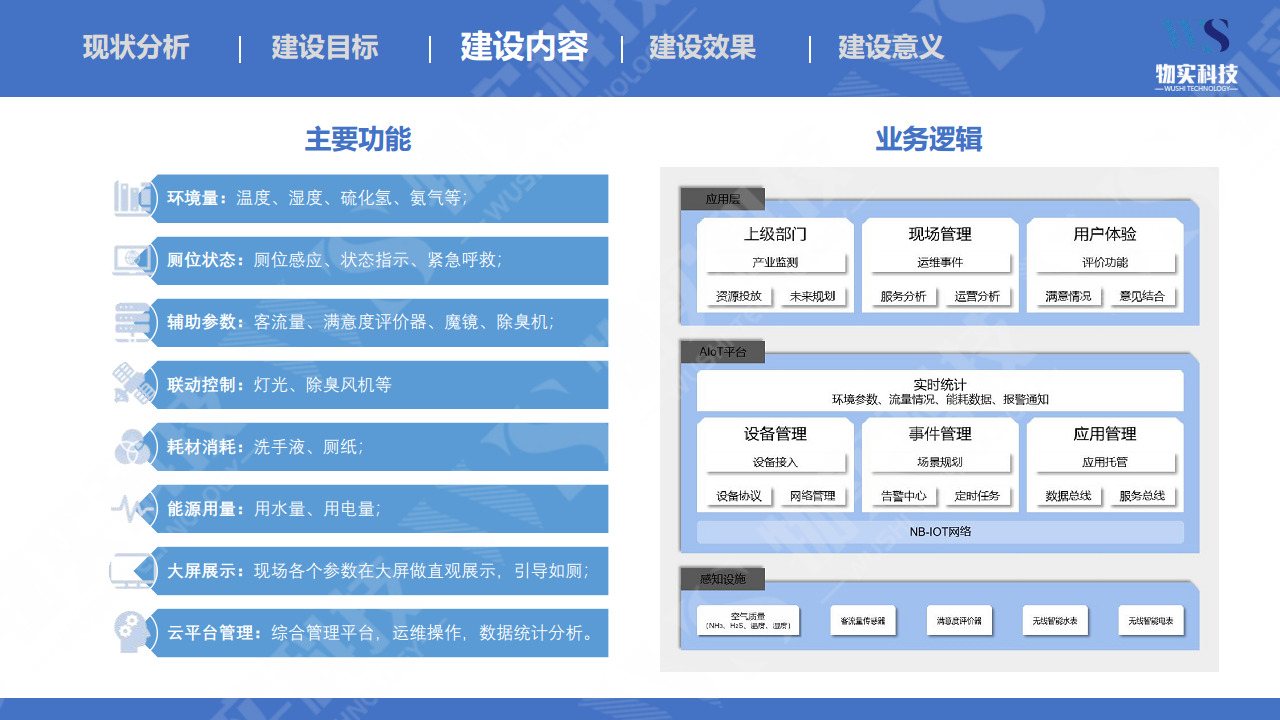 智慧厕所整体解决方案图片