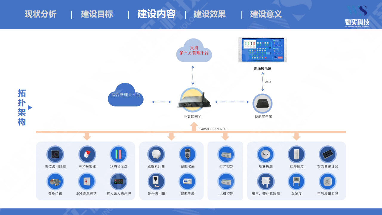 智慧厕所整体解决方案图片