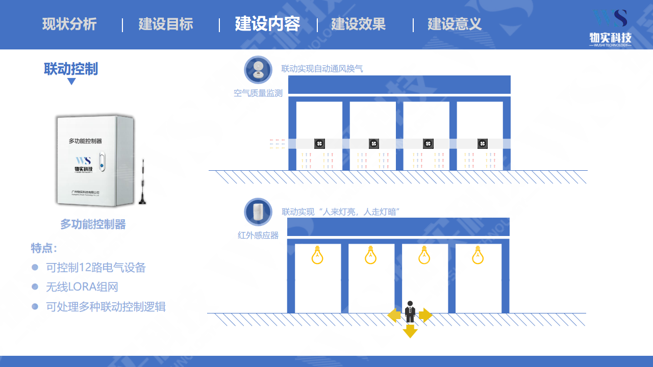 智慧厕所整体解决方案图片