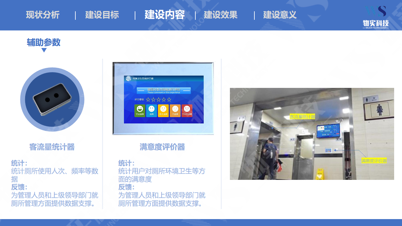 智慧厕所整体解决方案图片