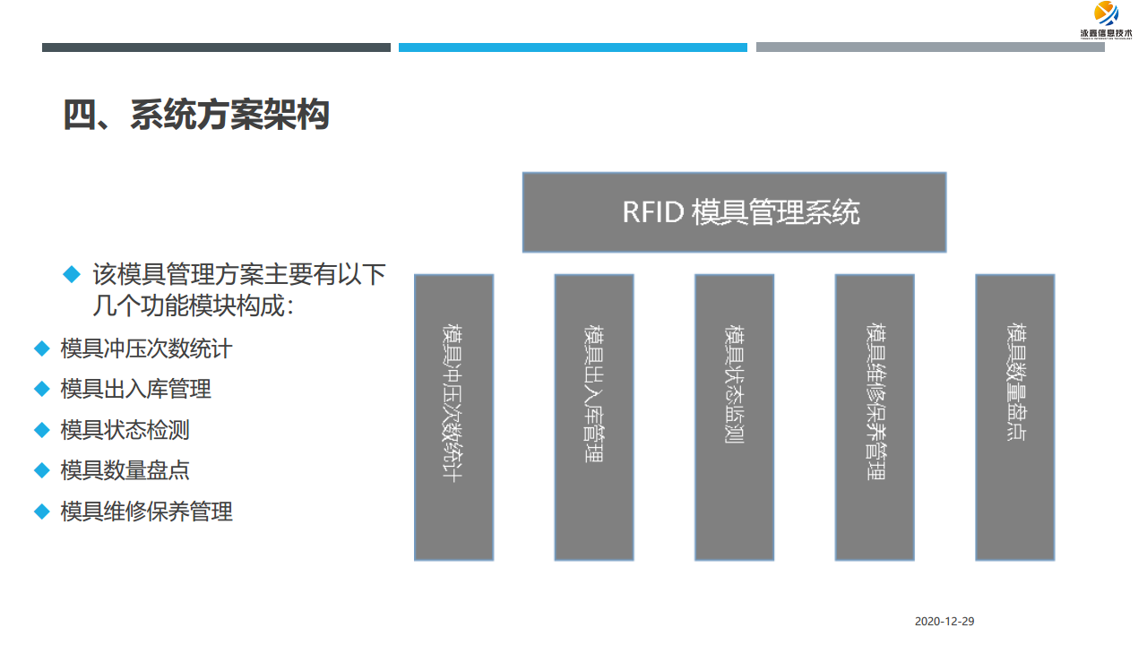基于RFID技术——模切冲压模具智能管理图片