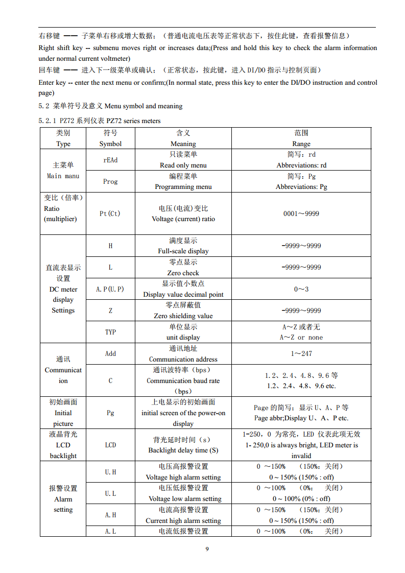 ACREL安科瑞PZ72-AI单相电流表LED显示安科瑞开孔67X67可编程交流采样220V/380V/ 图片