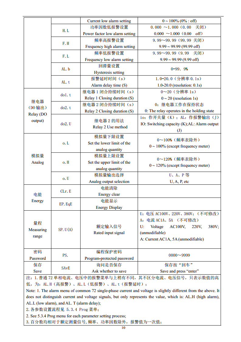 ACREL安科瑞PZ72-AI单相电流表LED显示安科瑞开孔67X67可编程交流采样220V/380V/ 图片