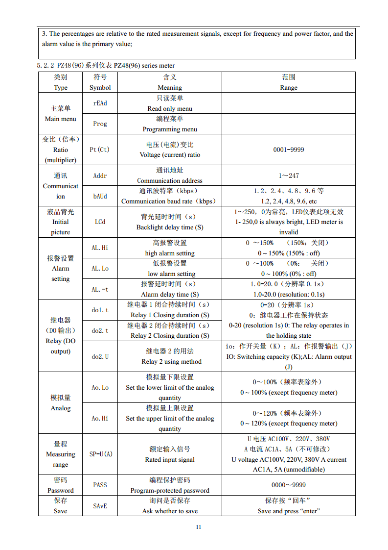 ACREL安科瑞PZ72-AI单相电流表LED显示安科瑞开孔67X67可编程交流采样220V/380V/ 图片