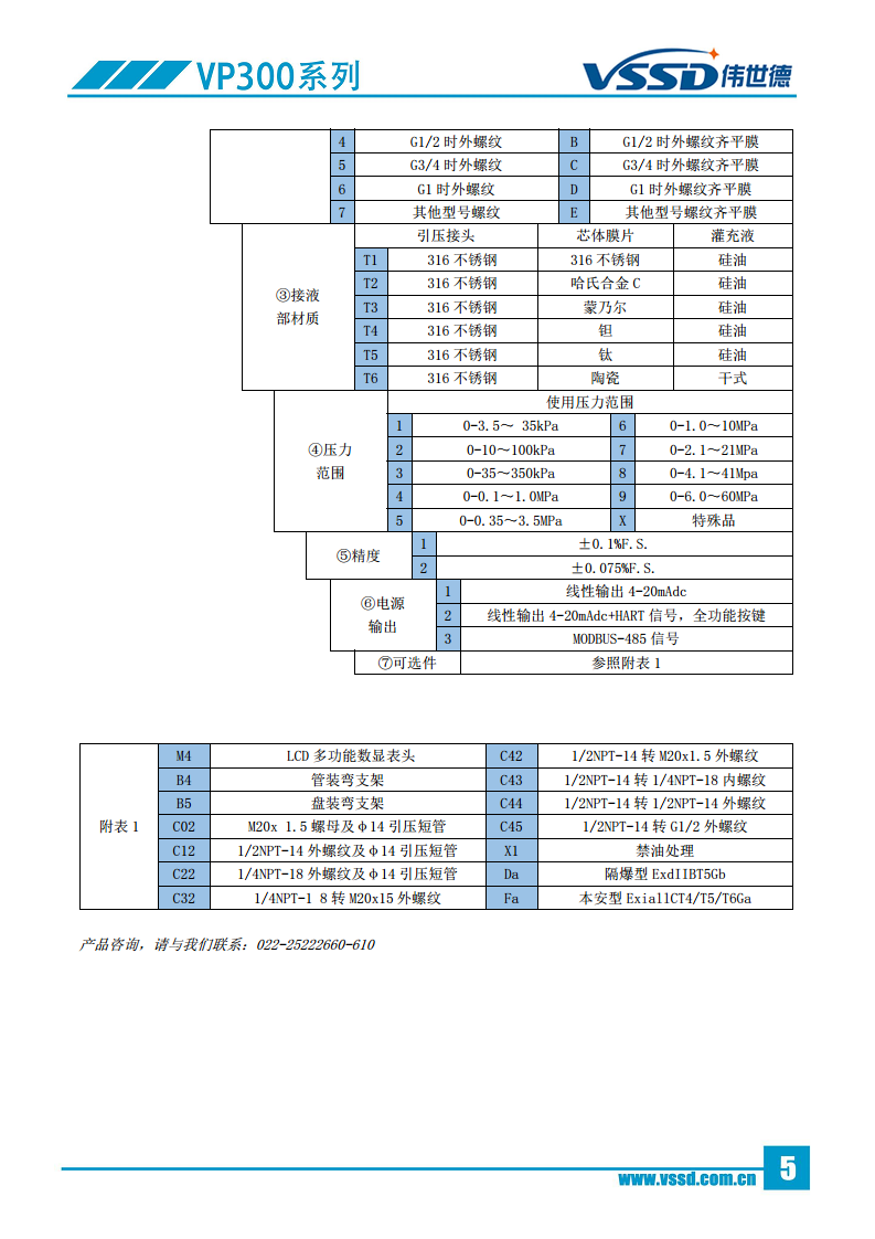直连式压力-绝压变送器VP300图片