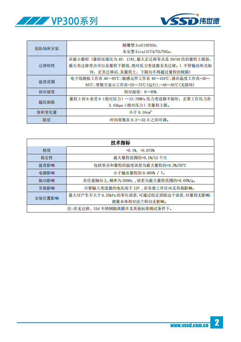 差压式单侧压力-绝压变送器VP303图片