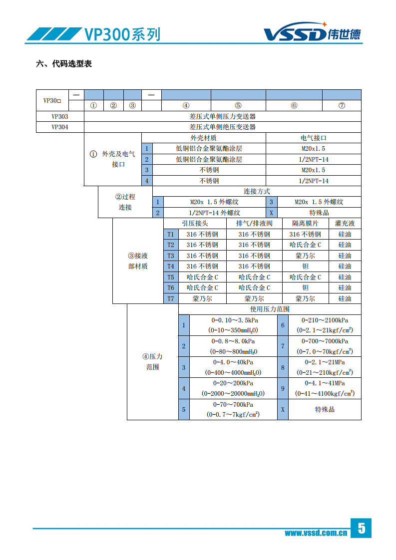 差压式单侧压力-绝压变送器VP303图片