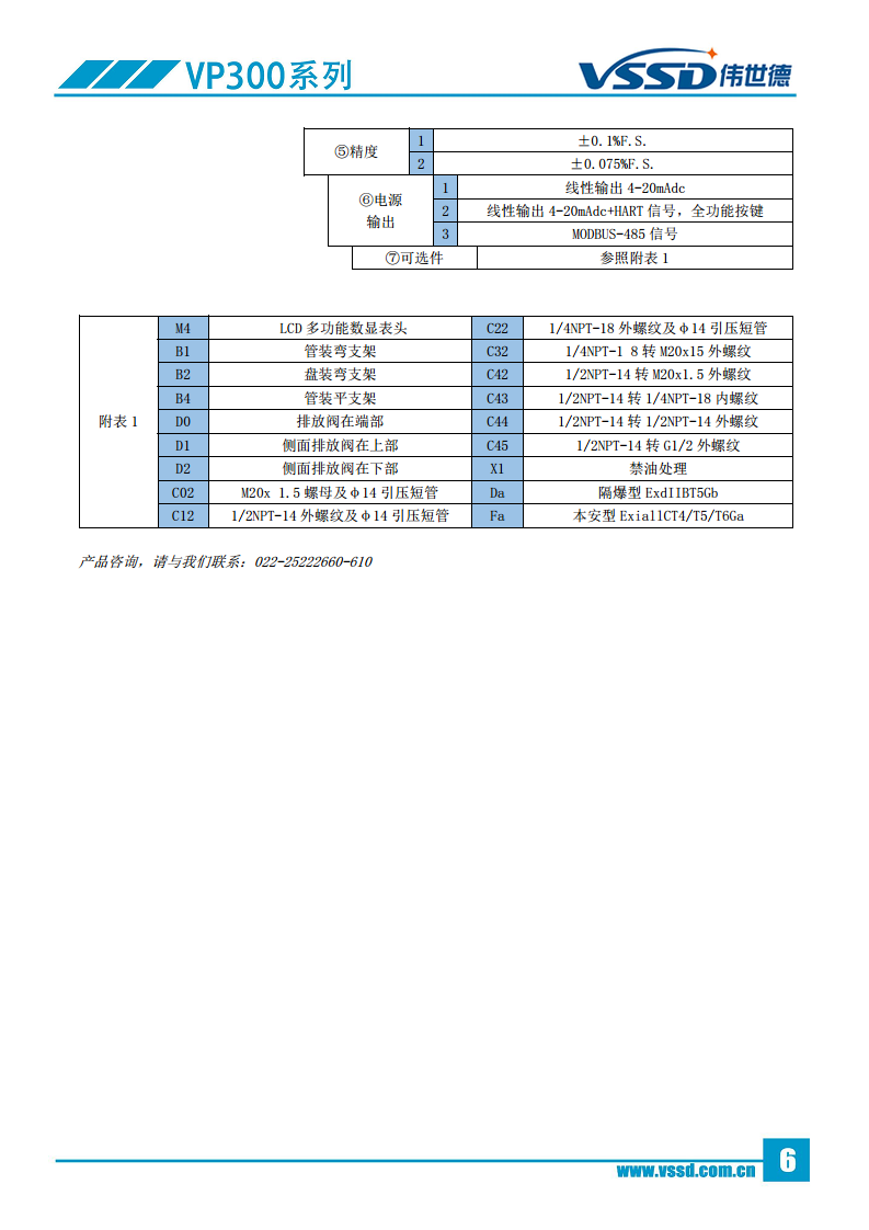 差压式单侧压力-绝压变送器VP303图片