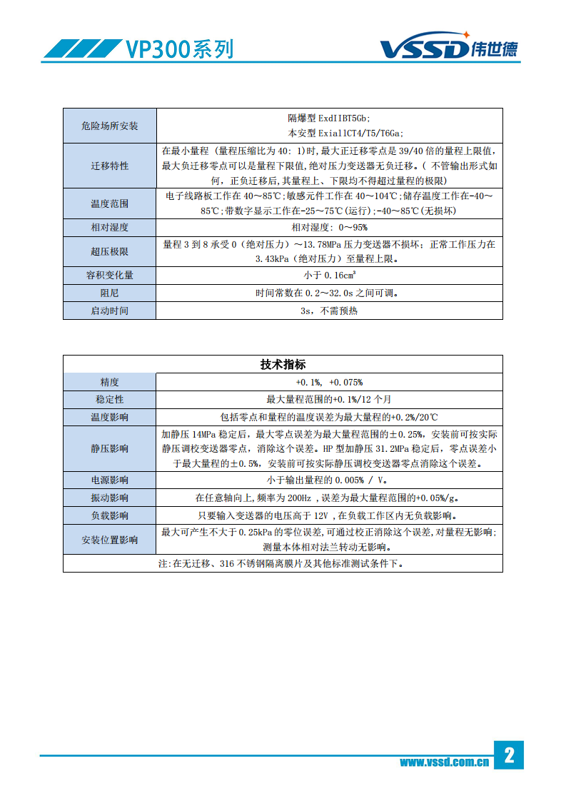 差压式单侧压力-高静压变送器VP305图片
