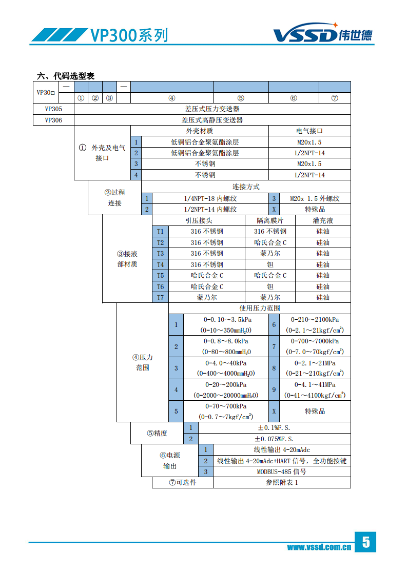 差压式单侧压力-高静压变送器VP305图片