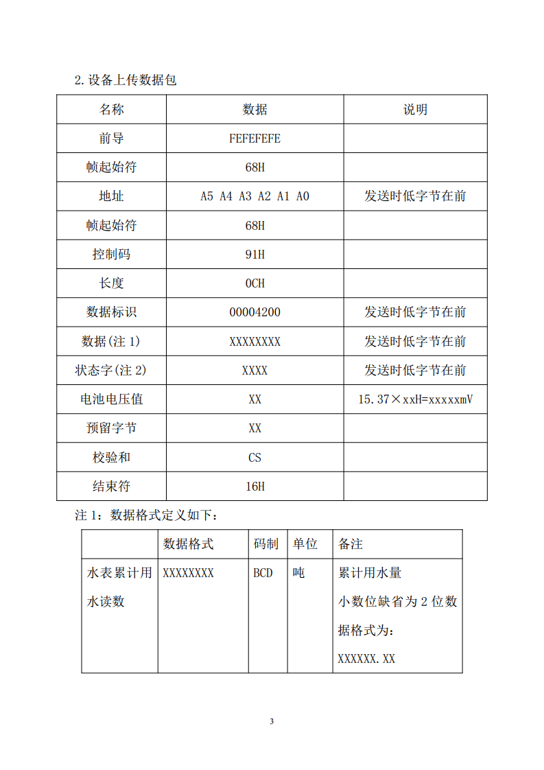 LXZ型智能水表(LoRaWAN)图片