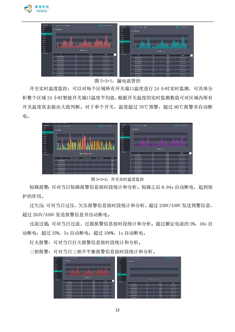 锋冠科技智慧式用电安全监管与电能管理系统解决方案图片