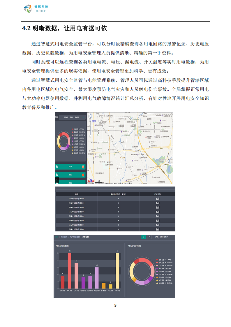 锋冠科技智慧式用电安全监管与电能管理系统解决方案图片