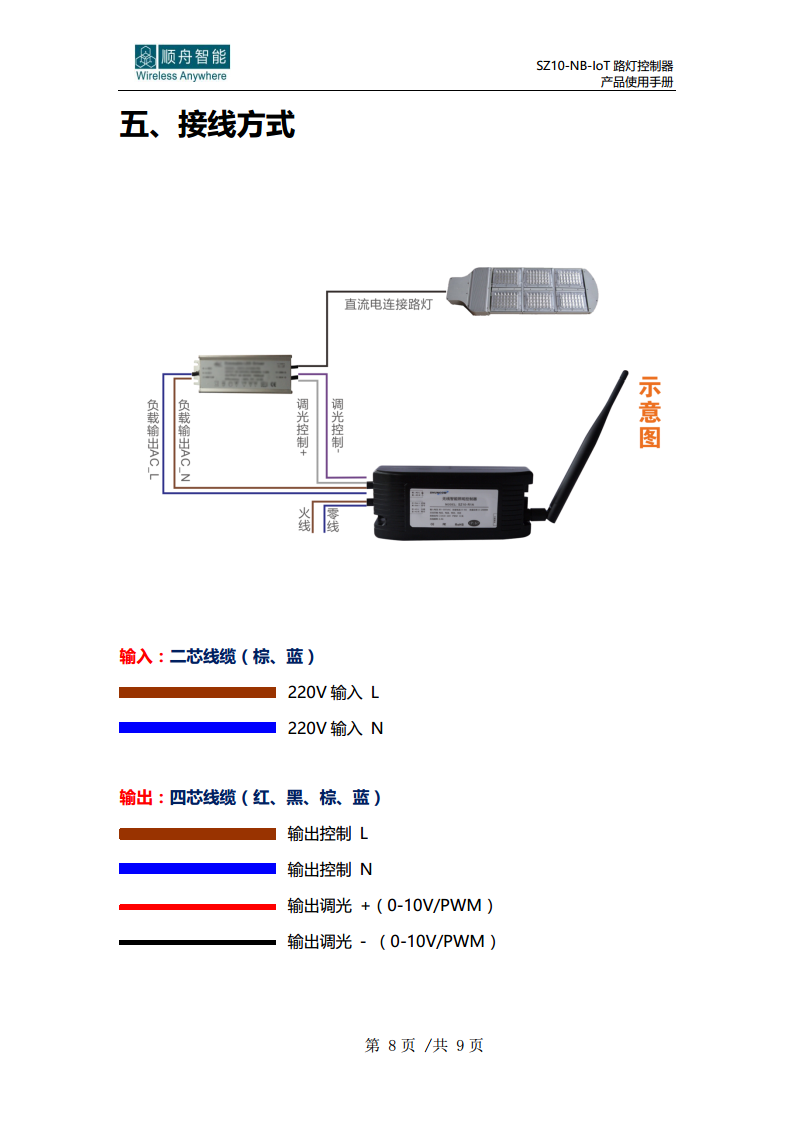 顺舟智能SZ10-NB-IoT路灯控制器图片