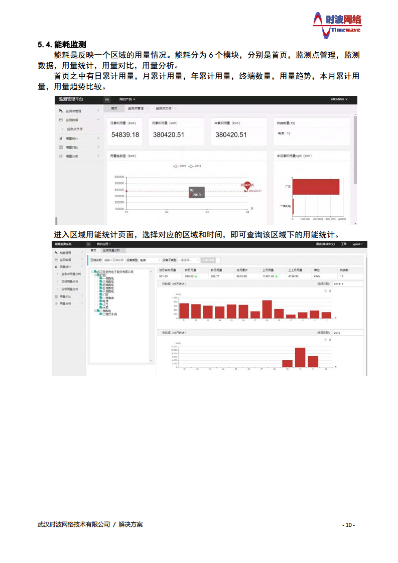 水、电、热、气“四表合一” 信息采集(抄表)收费管理系统图片