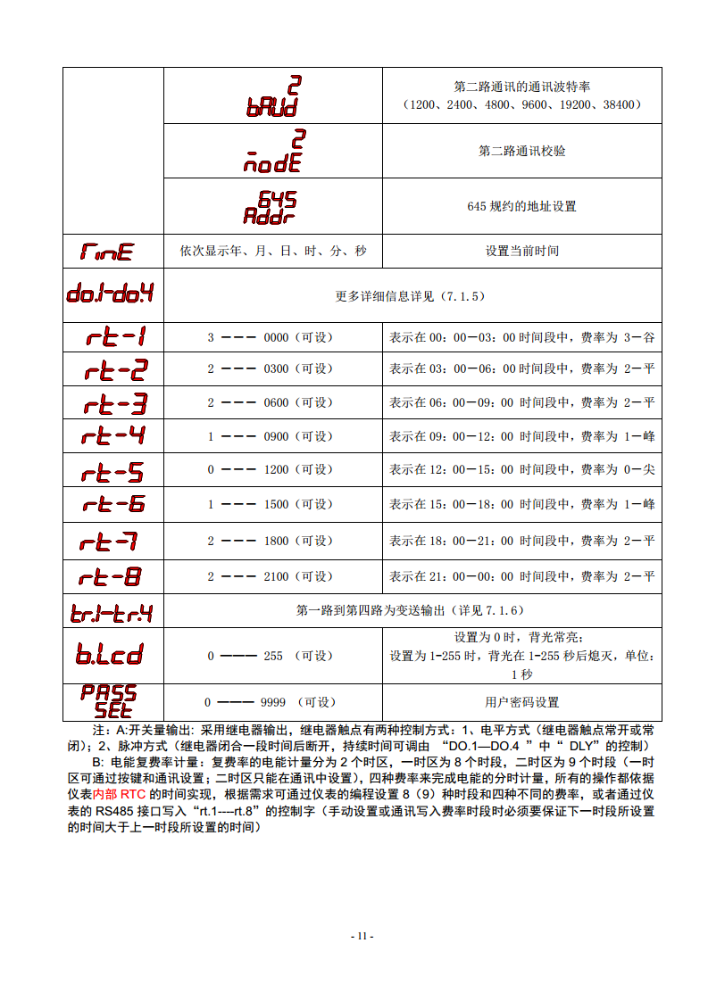 液晶款电表ACR220EL三相四线LCD显示96外形开孔88X88进深92安科瑞用于SCADA系统和能源管理系统中图片