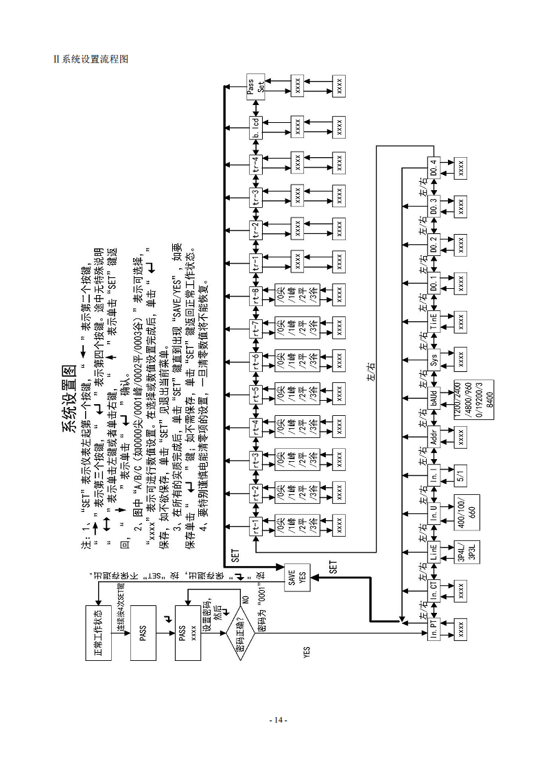 液晶款电表ACR220EL三相四线LCD显示96外形开孔88X88进深92安科瑞用于SCADA系统和能源管理系统中图片