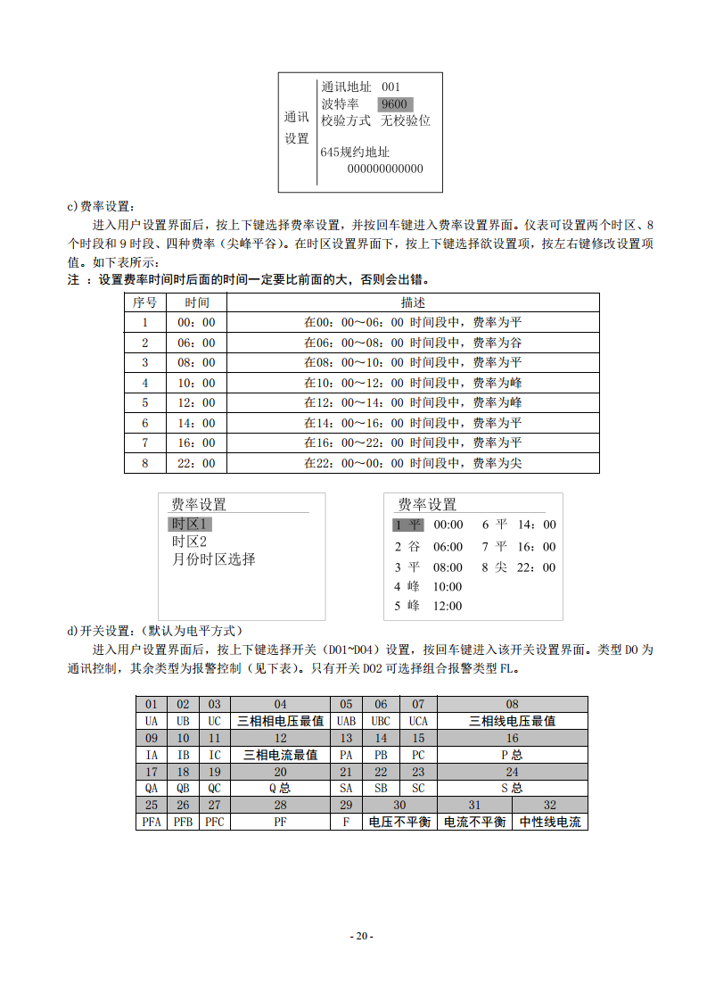 液晶款电表ACR220EL三相四线LCD显示96外形开孔88X88进深92安科瑞用于SCADA系统和能源管理系统中图片