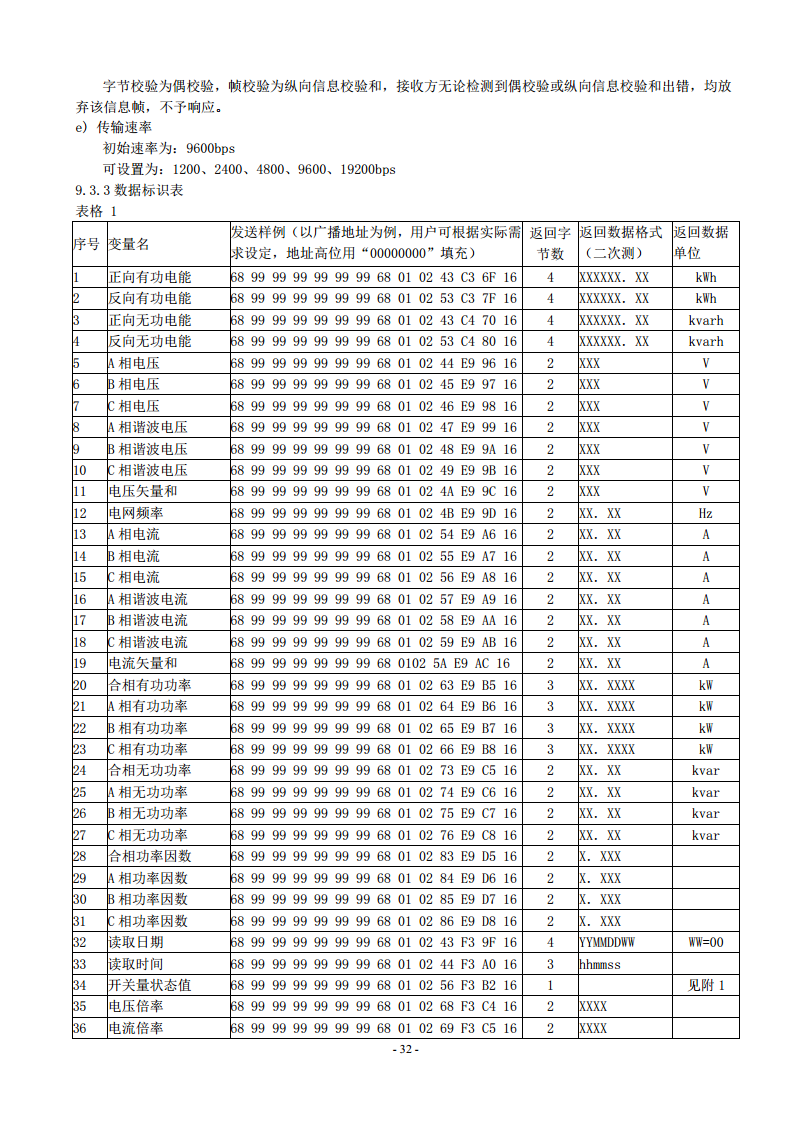 液晶款电表ACR220EL三相四线LCD显示96外形开孔88X88进深92安科瑞用于SCADA系统和能源管理系统中图片
