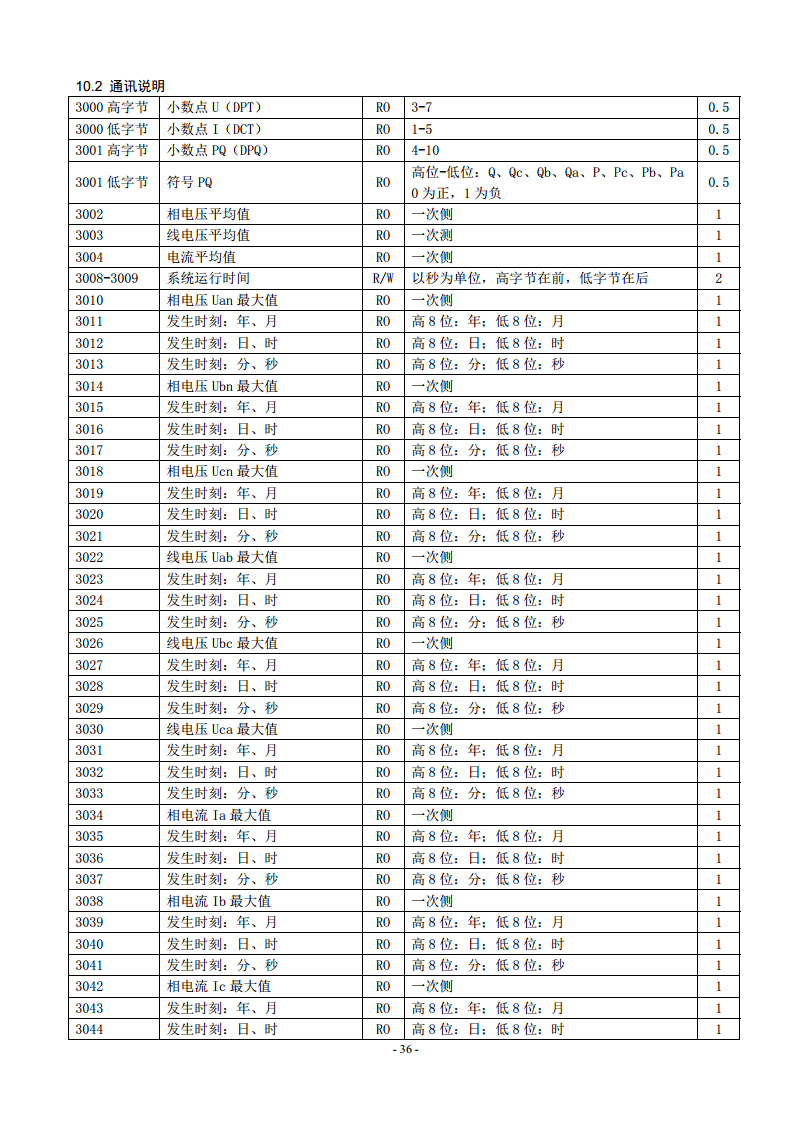 液晶款电表ACR220EL三相四线LCD显示96外形开孔88X88进深92安科瑞用于SCADA系统和能源管理系统中图片