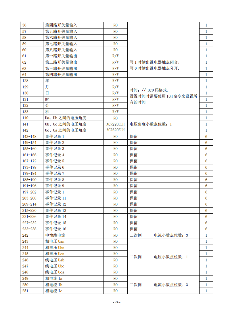 ACR230ELH三相四线电表各项功率因子参数检测仪大屏幕点阵式LCD图形显示全中文菜单安科瑞电力质量检测图片