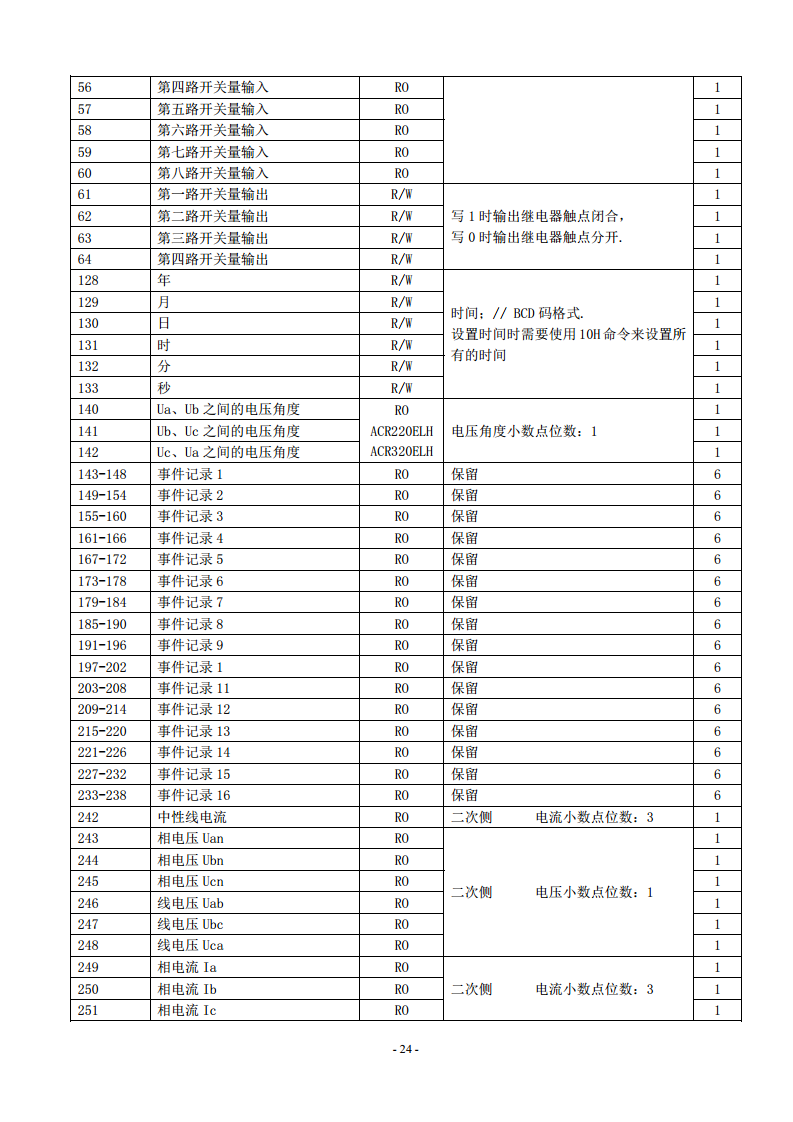 ACR320ELH三相四线2~63次谐波分量电网参数测量表安科瑞图片