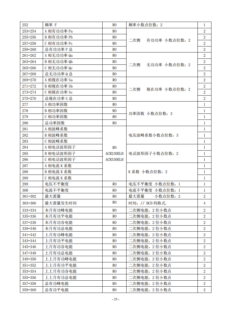 ACR320ELH三相四线2~63次谐波分量电网参数测量表安科瑞图片