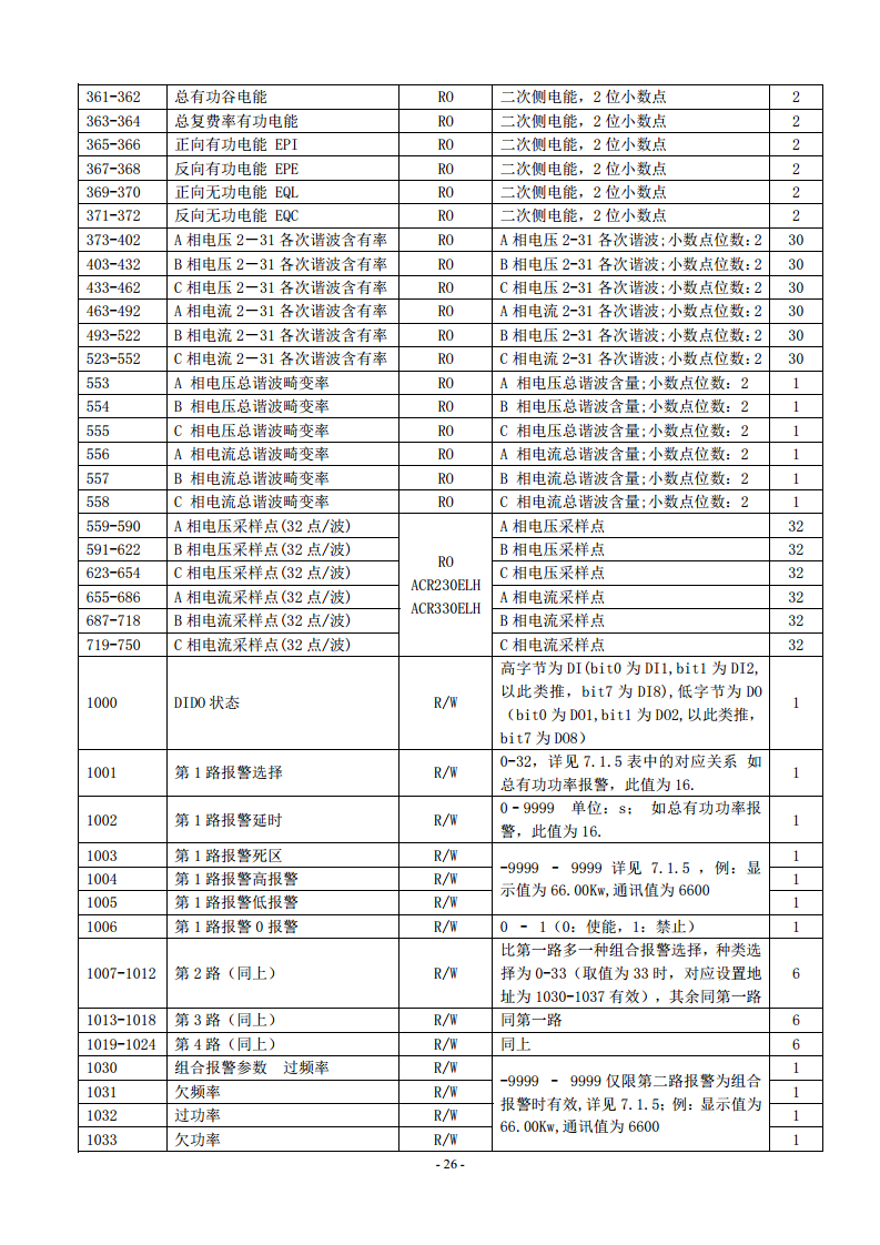 ACR320ELH三相四线2~63次谐波分量电网参数测量表安科瑞图片