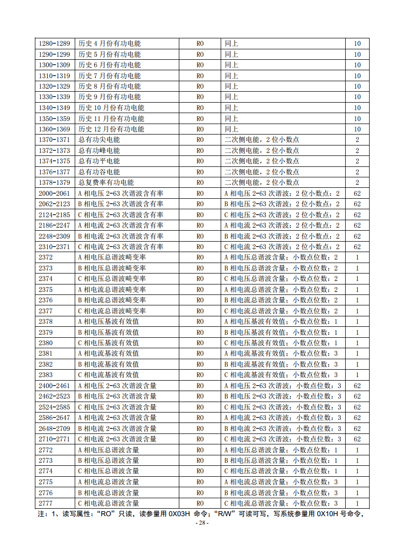 ACR320ELH三相四线2~63次谐波分量电网参数测量表安科瑞图片