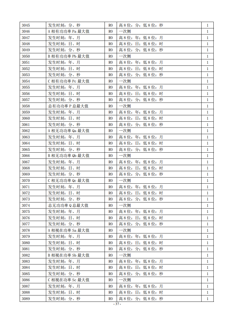 ACR320ELH三相四线2~63次谐波分量电网参数测量表安科瑞图片