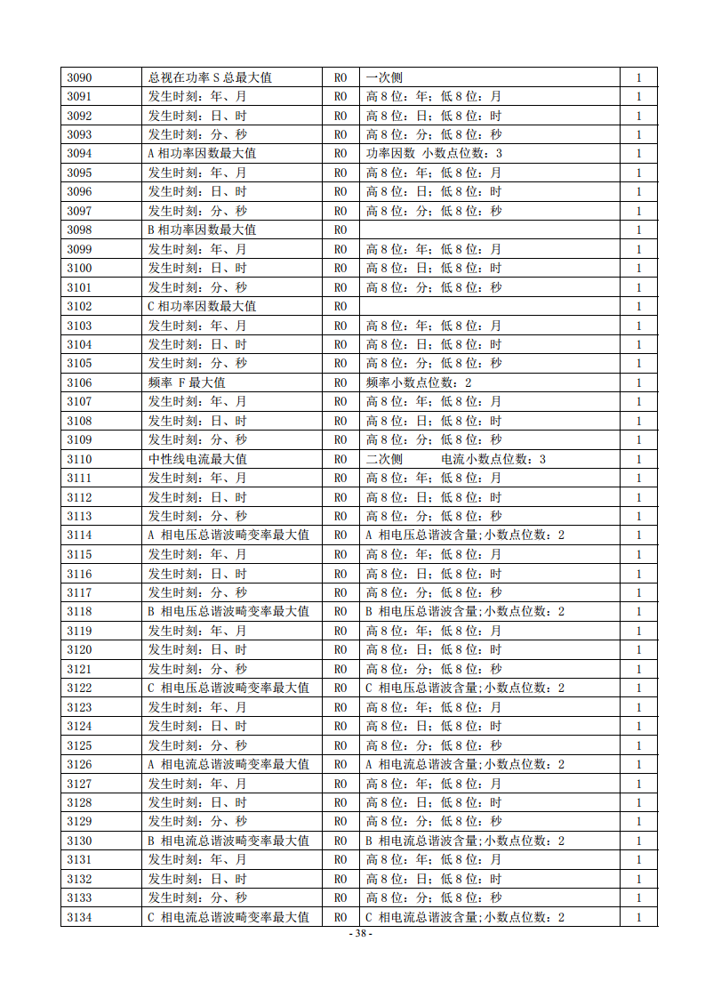 ACR320ELH三相四线2~63次谐波分量电网参数测量表安科瑞图片