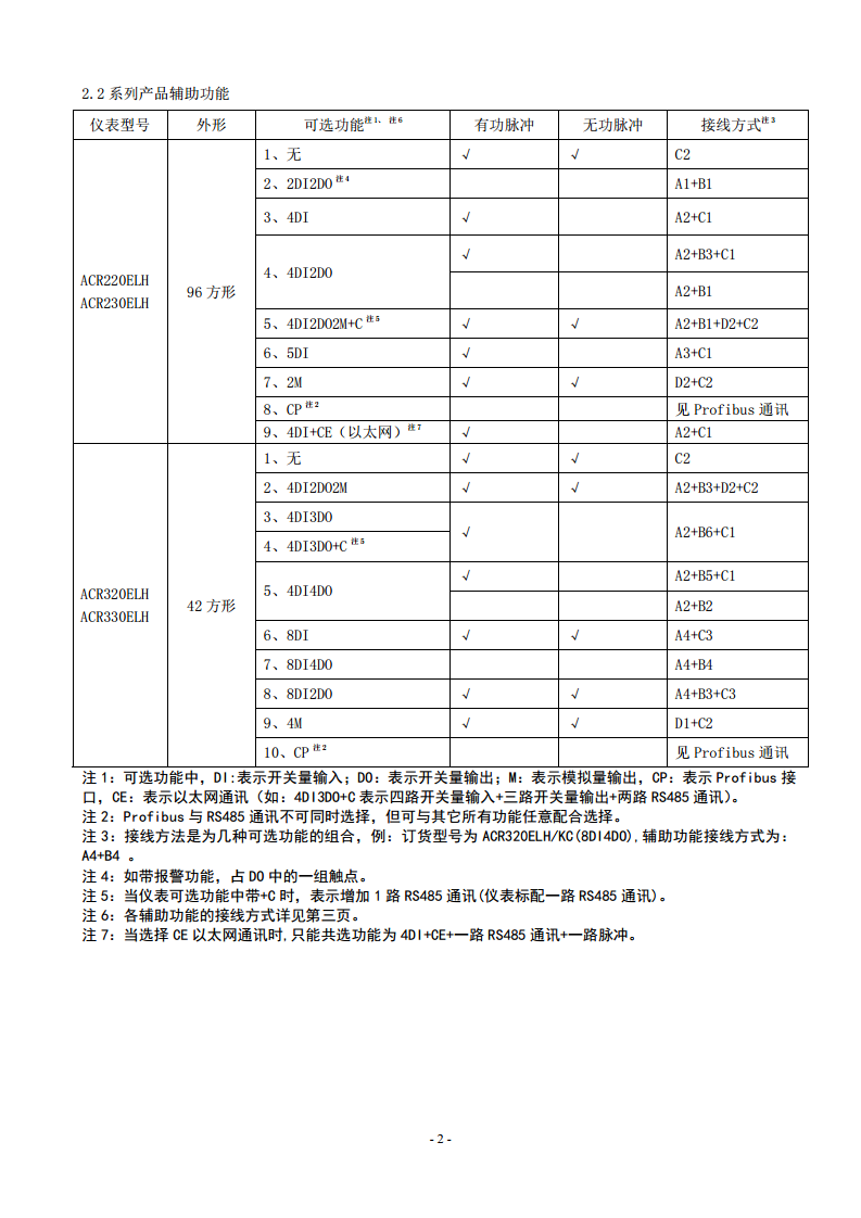 ACR320ELH三相四线2~63次谐波分量电网参数测量表安科瑞图片