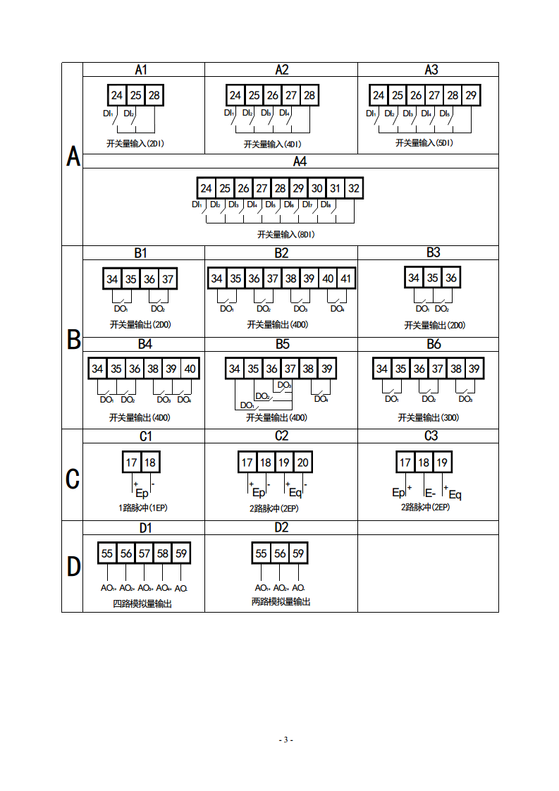 ACR320ELH三相四线2~63次谐波分量电网参数测量表安科瑞图片