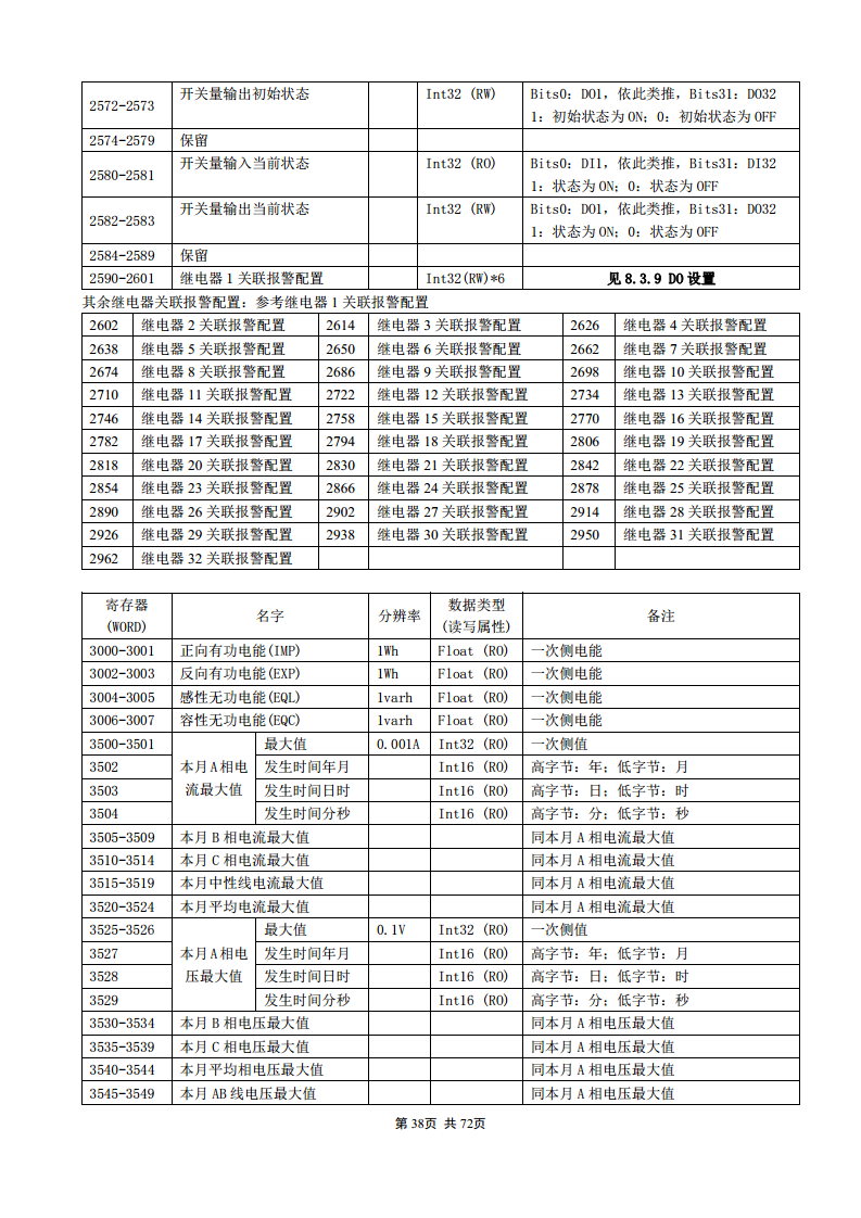 APM800精度0.5s 三相四线全电量表66种报警类型16条SOE事件记录支持SD卡扩展记录负载柱状图显示需量用电统计安科瑞图片