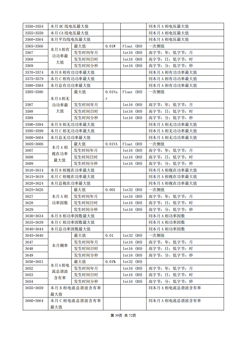 APM800精度0.5s 三相四线全电量表66种报警类型16条SOE事件记录支持SD卡扩展记录负载柱状图显示需量用电统计安科瑞图片