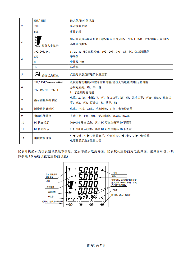 APM830精度0.2S三相电表双SR485通讯支持数据冻结DLT/645-2007波形记录复费率电能安科瑞图片