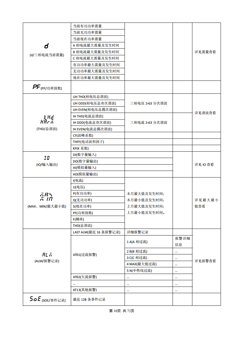 APM830精度0.2S三相电表双SR485通讯支持数据冻结DLT/645-2007波形记录复费率电能安科瑞图片