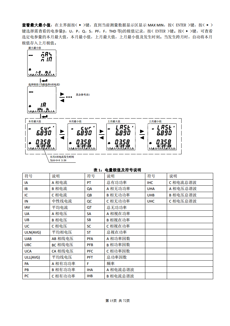 APM830精度0.2S三相电表双SR485通讯支持数据冻结DLT/645-2007波形记录复费率电能安科瑞图片