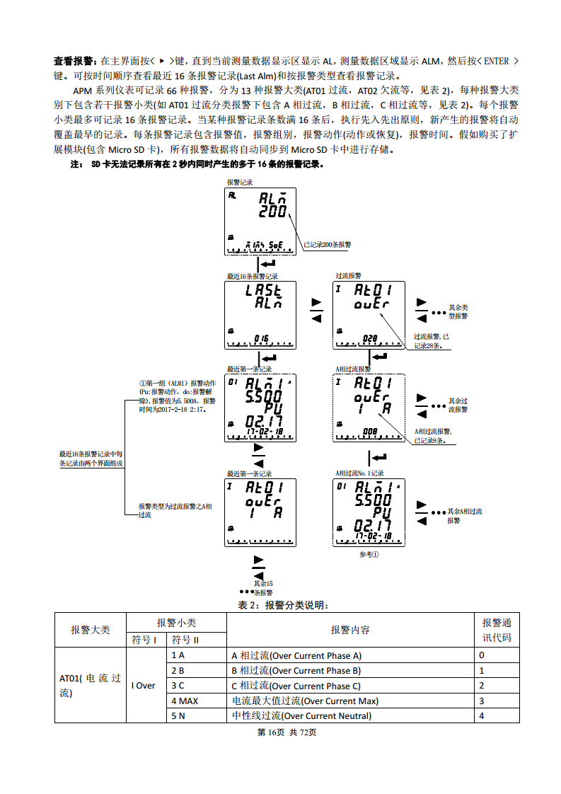 APM830精度0.2S三相电表双SR485通讯支持数据冻结DLT/645-2007波形记录复费率电能安科瑞图片