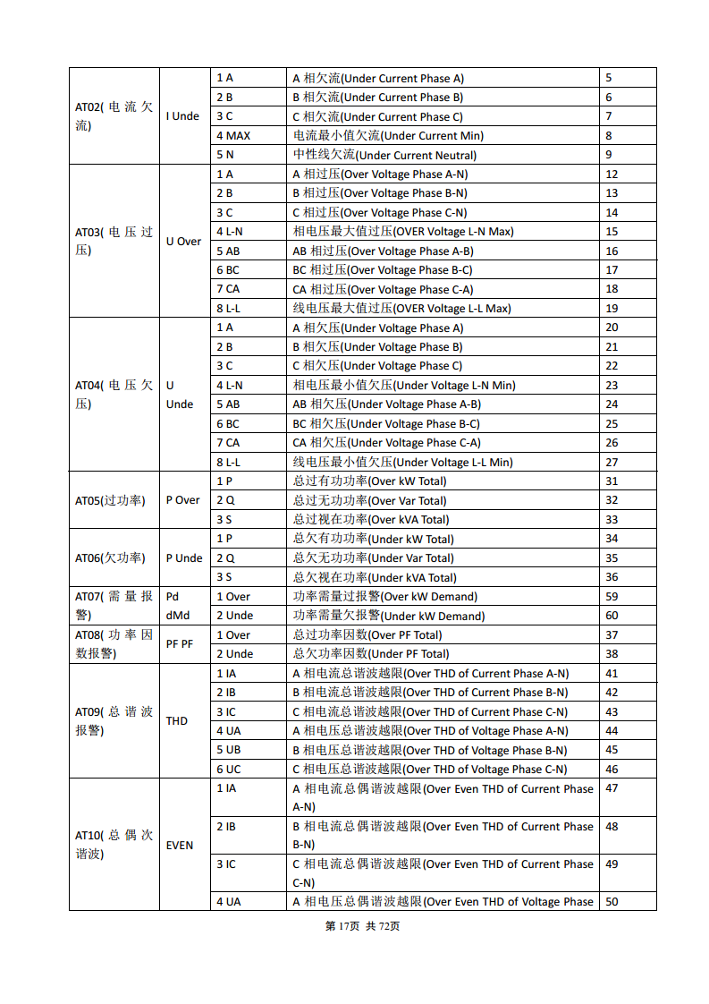 APM830精度0.2S三相电表双SR485通讯支持数据冻结DLT/645-2007波形记录复费率电能安科瑞图片