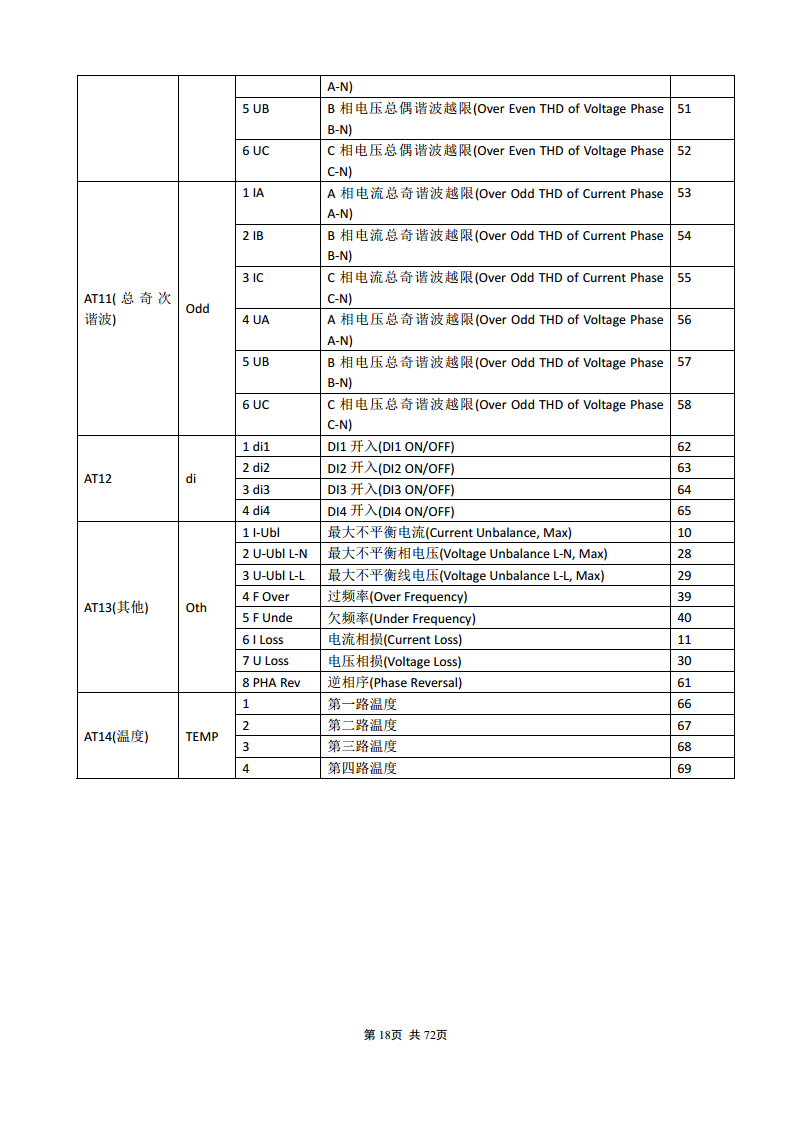 APM830精度0.2S三相电表双SR485通讯支持数据冻结DLT/645-2007波形记录复费率电能安科瑞图片