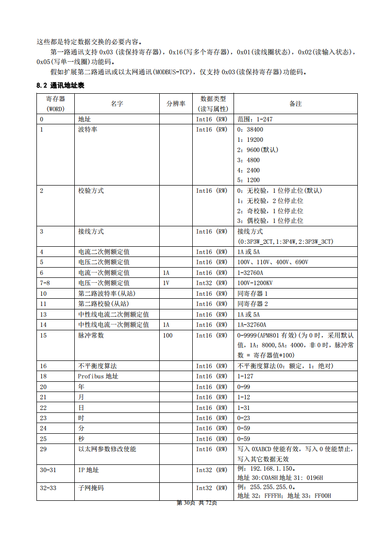 APM830精度0.2S三相电表双SR485通讯支持数据冻结DLT/645-2007波形记录复费率电能安科瑞图片