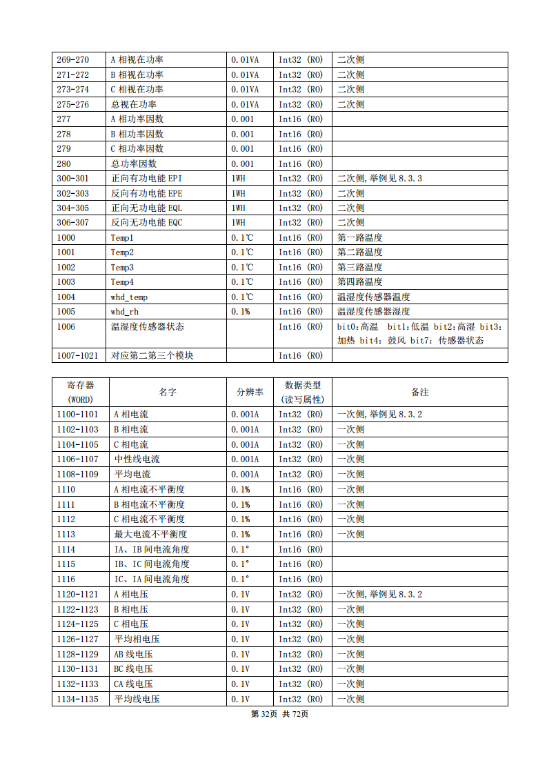 APM830精度0.2S三相电表双SR485通讯支持数据冻结DLT/645-2007波形记录复费率电能安科瑞图片