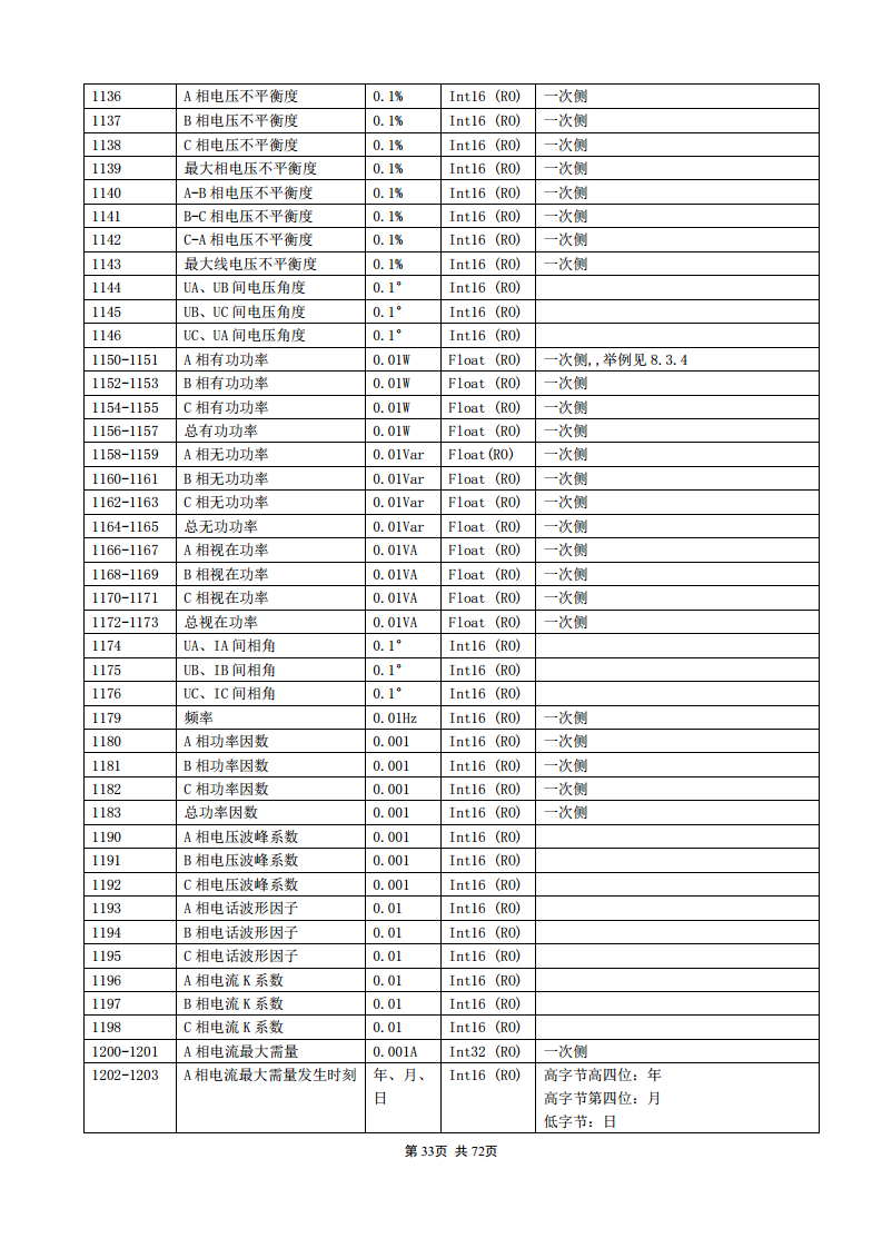 APM830精度0.2S三相电表双SR485通讯支持数据冻结DLT/645-2007波形记录复费率电能安科瑞图片